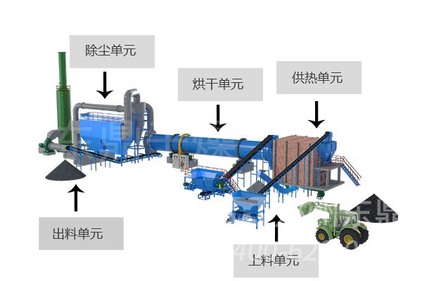 煤泥烘干機工作原理圖